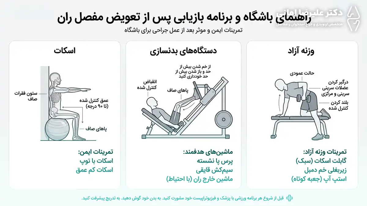 ورزش در باشگاه بعد از تعویض مفصل لگن