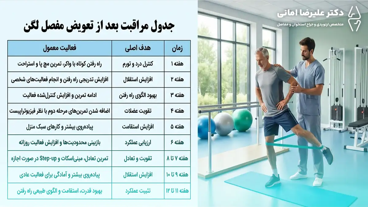 جدول مراقبت بعد از تعویض مفصل لگن از هفته اول تا دوازدهم