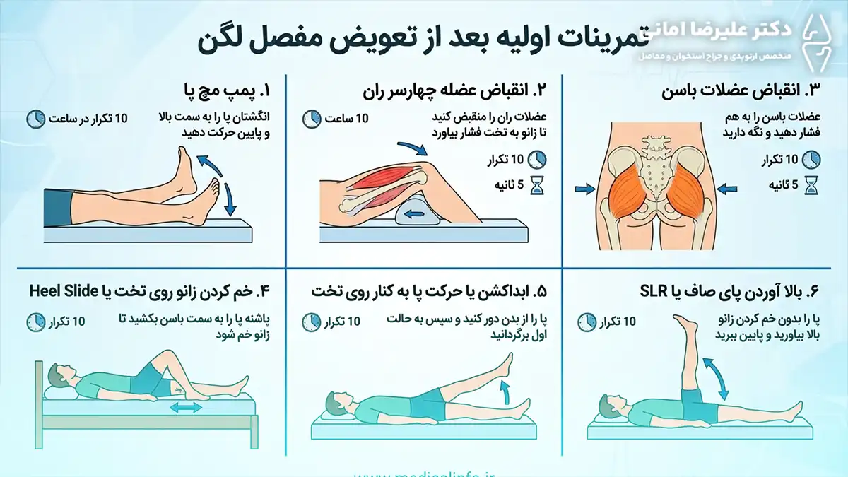 از همین‌جا شروع کنید؛ تمرینات اولیه بعد از تعویض مفصل لگن
