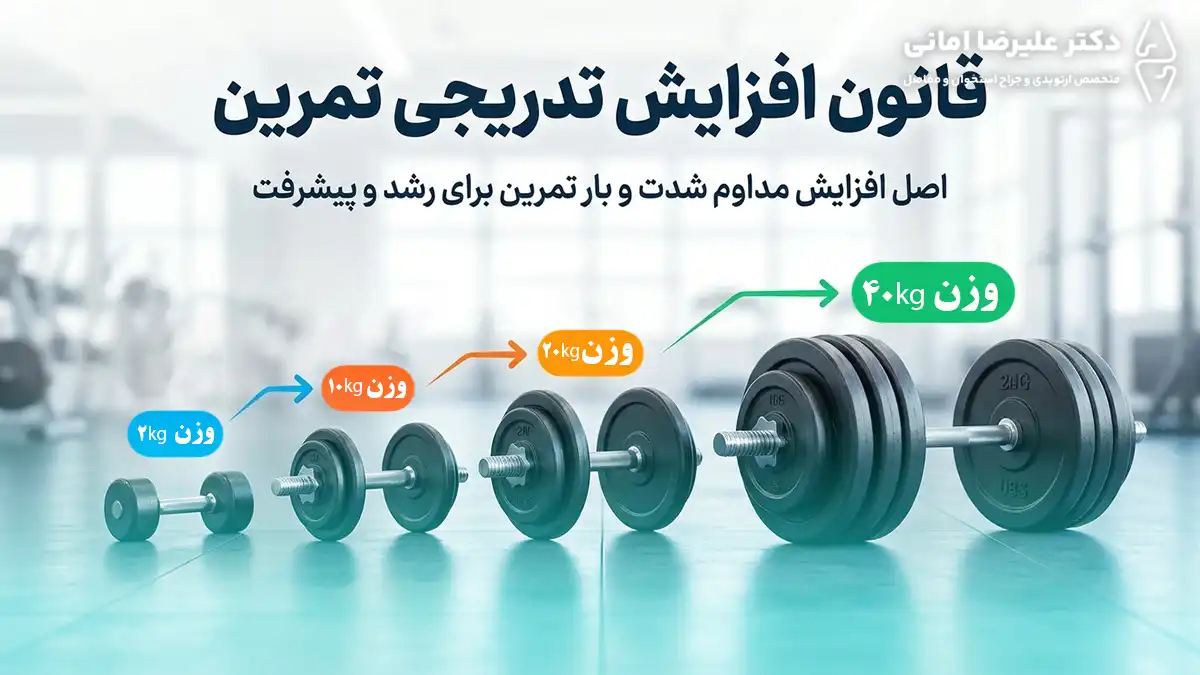 قانون افزایش تدریجی تمرین