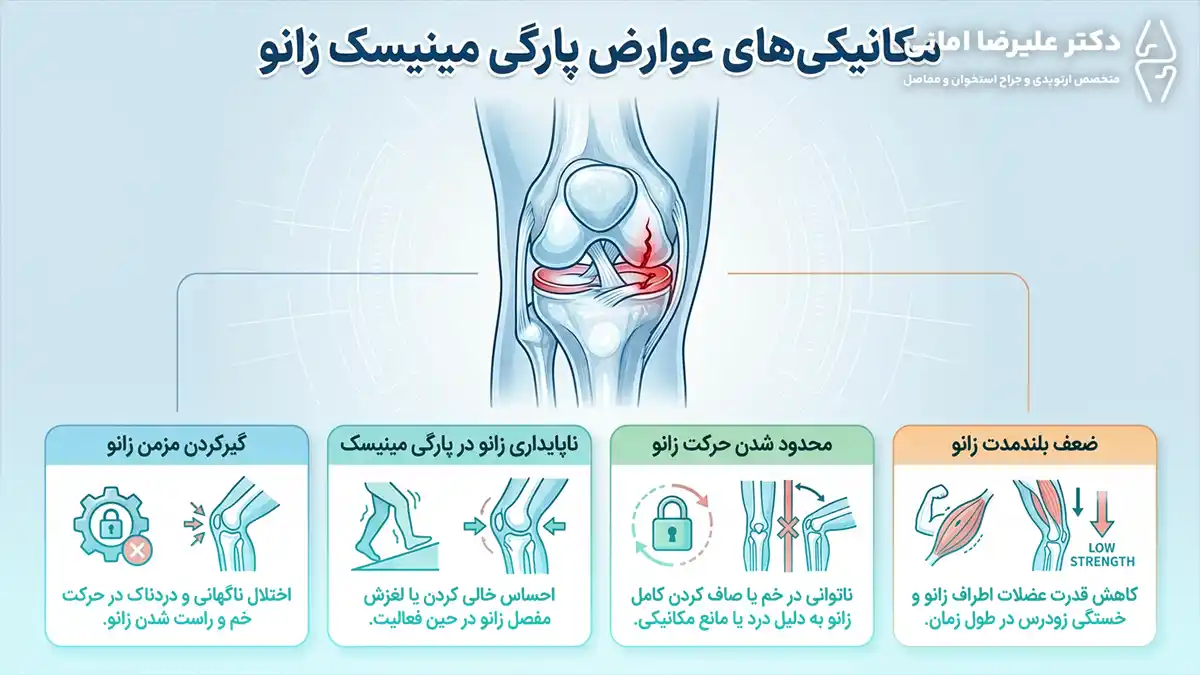 عوارض مکانیکی پارگی مینیسک زانو